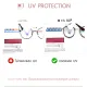 [โค้ดส่วนลดสูงสุด 100] ALP Computer Glasses แว่นกรองแสง แว่นคอมพิวเตอร์ แถมกล่องและผ้าเช็ดเลนส์ กรองแสงสีฟ้า Blue Light Block กันรังสี UV, UVA, UVB  รุ่น ALP-E034. 