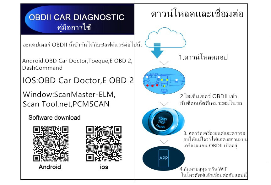 mini obd2 pcmscan
