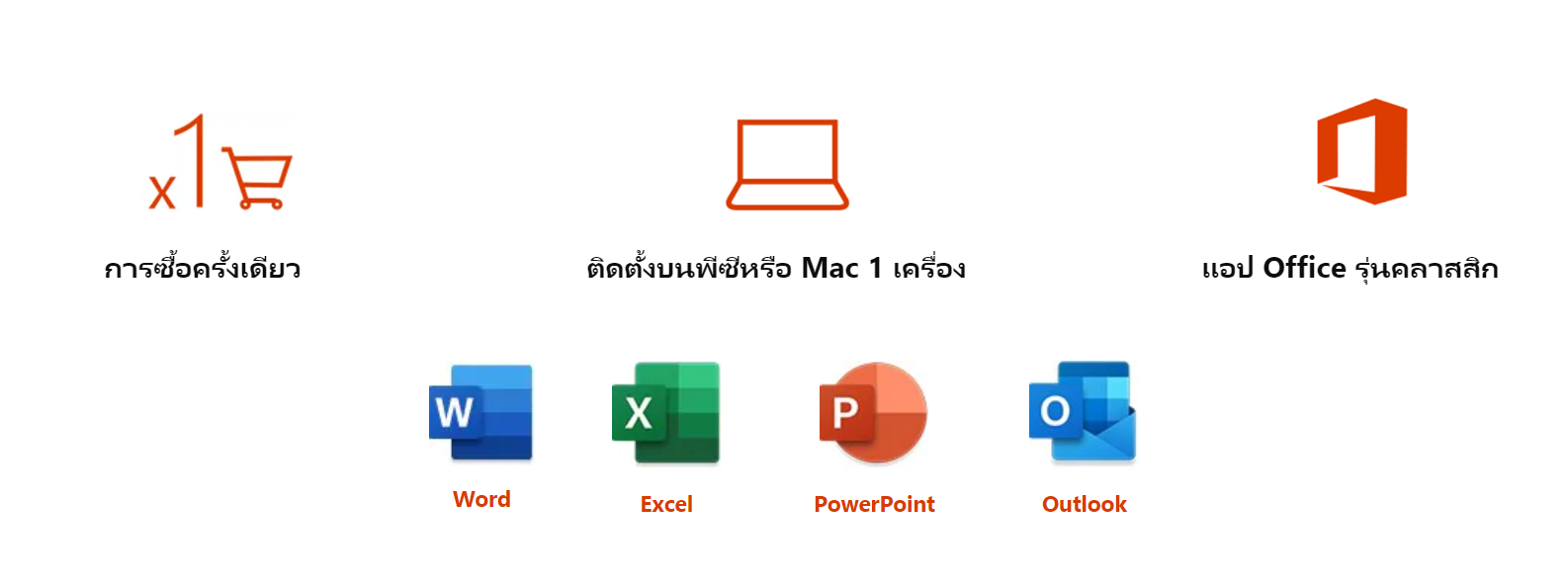 what is a mac key card for ms office