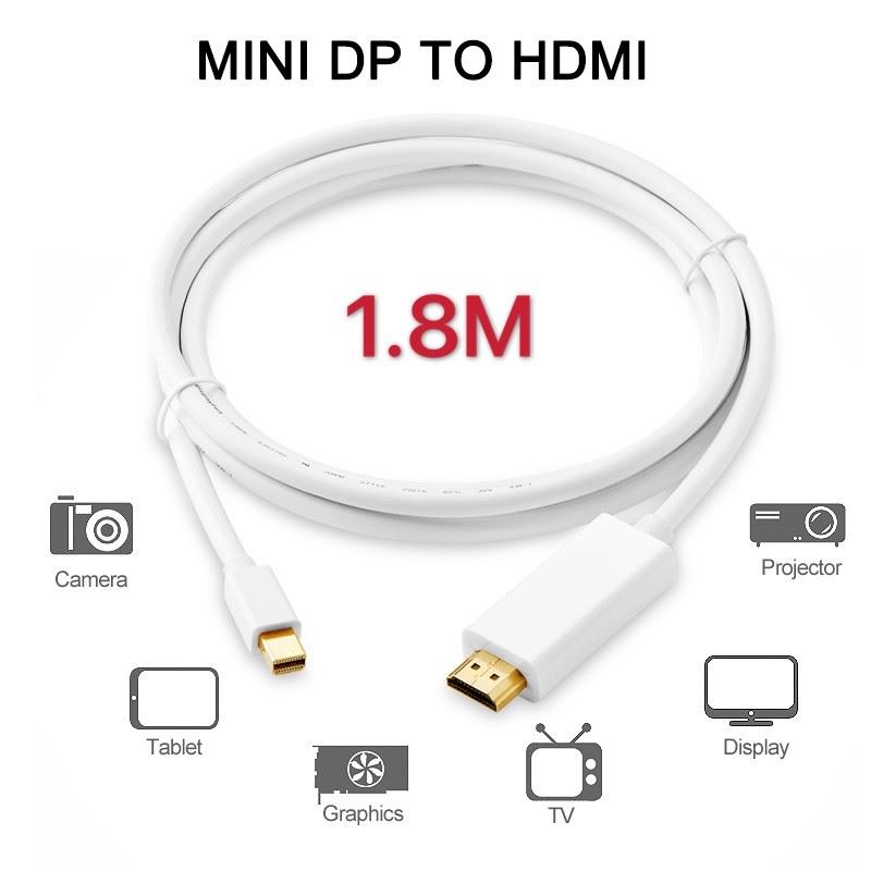 hdmi converter cable for mac