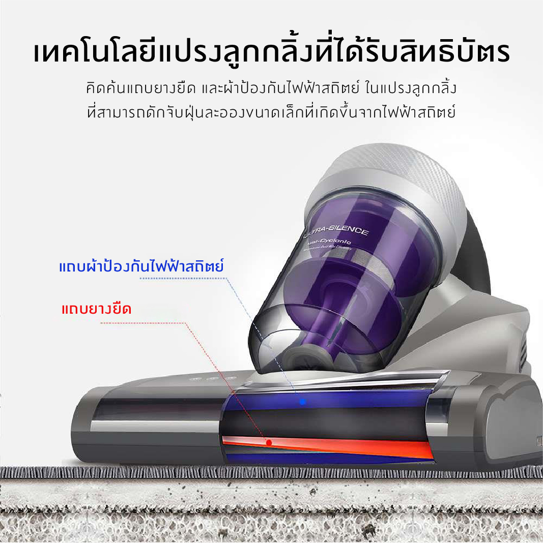 รุ่นใหม่ล่าสุดของปี2020