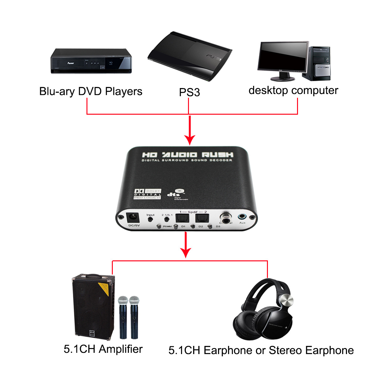 dvd player with dts decoder