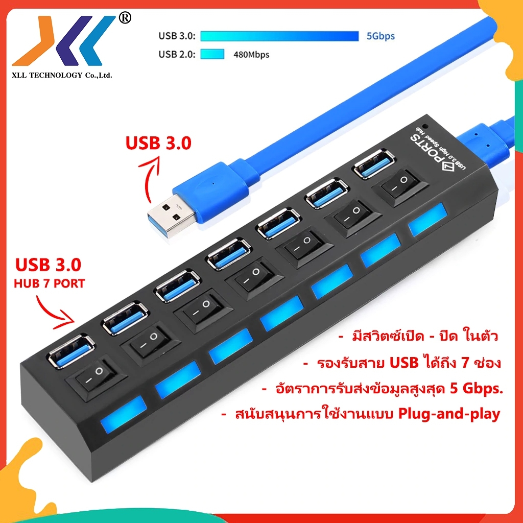 usb ports powered when computer is off