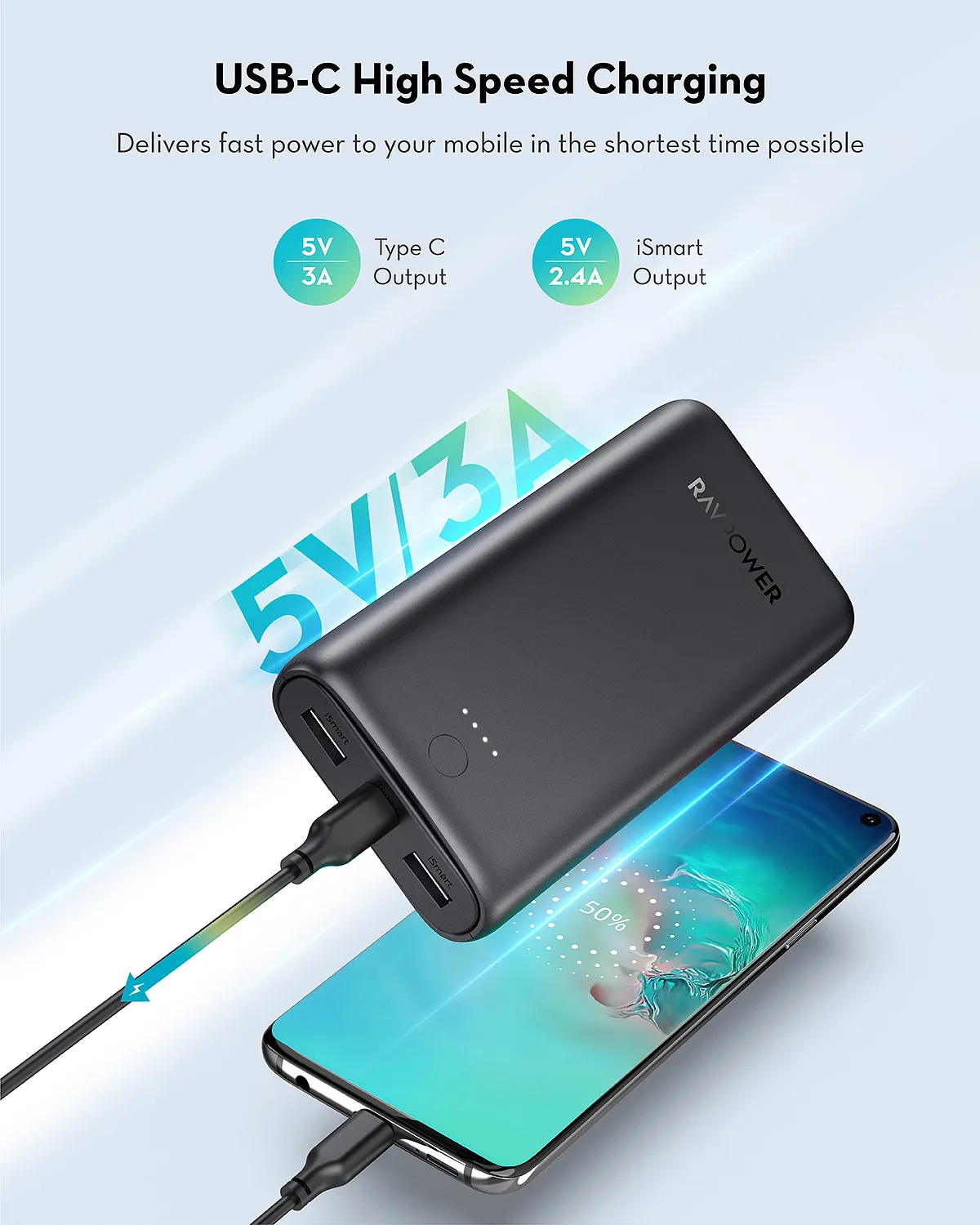 RAVPower Wired Power Bank, 20000 mAh, 15W Black - RP-PB207 65-02000-577 ...