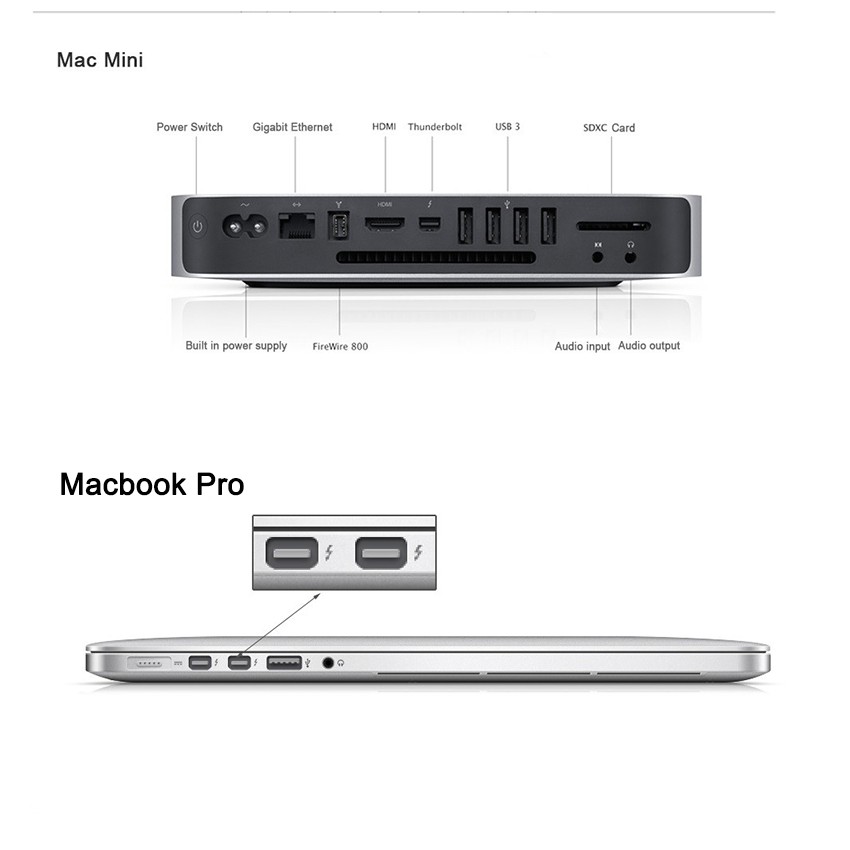thunderbolt connector mac thunderbolt connector mac